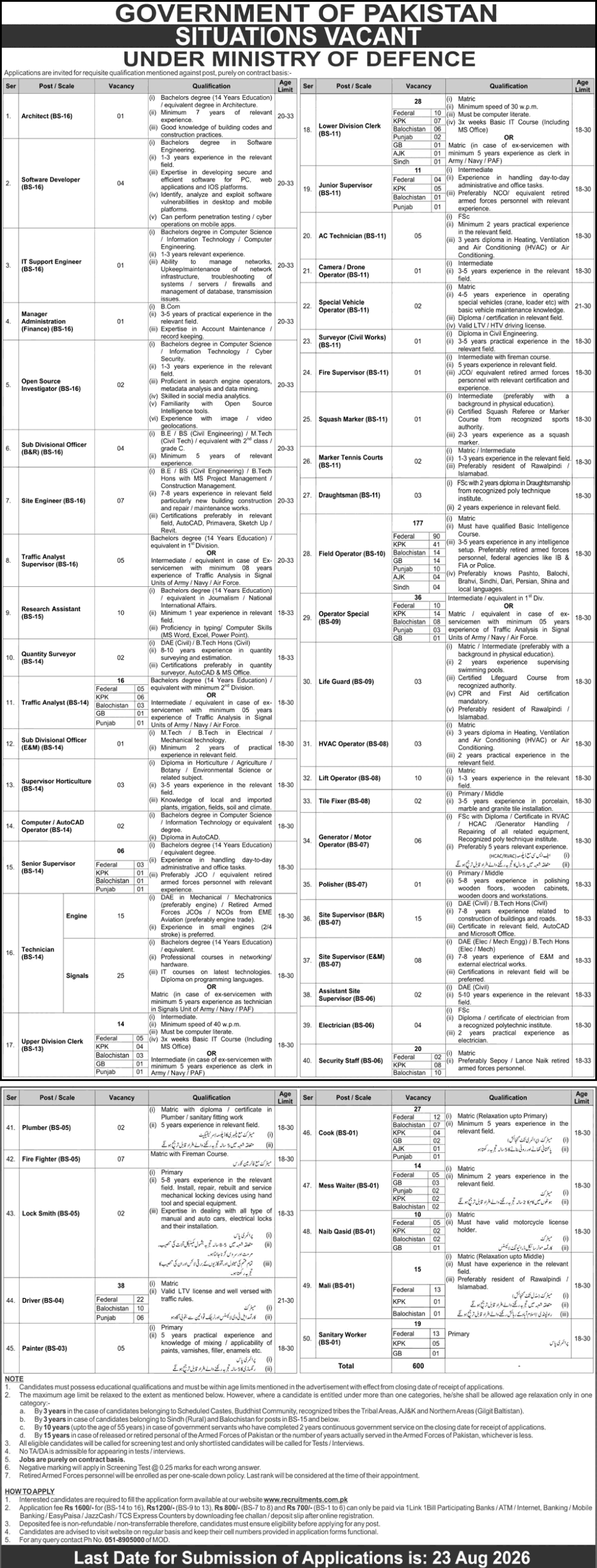 Ministry of Defence Jobs 2026 