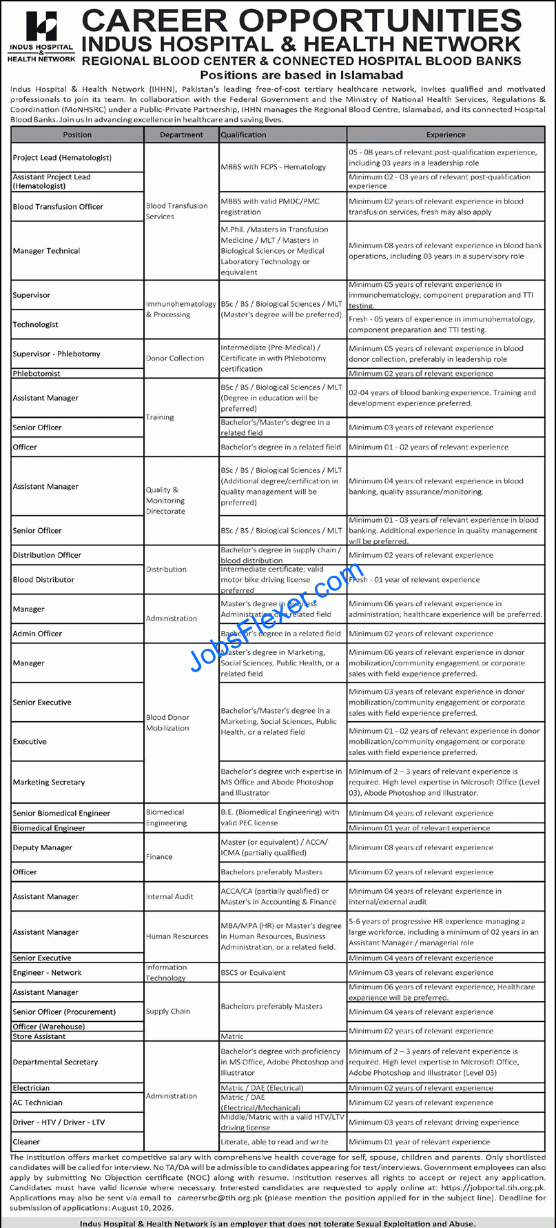 Indus Hospital Islamabad Jobs 2026